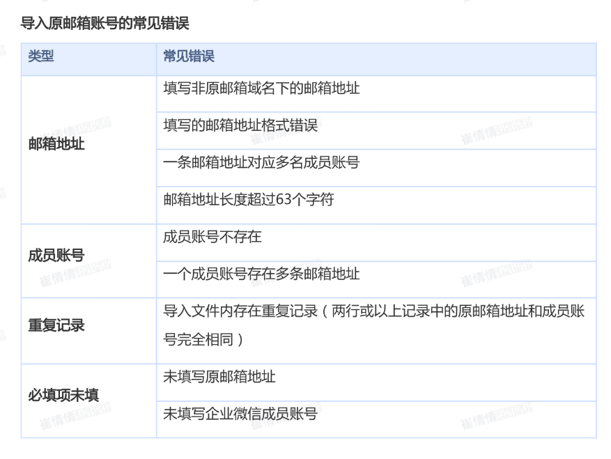 qq企業(yè)郵箱注冊(cè) qq企業(yè)郵箱注冊(cè)